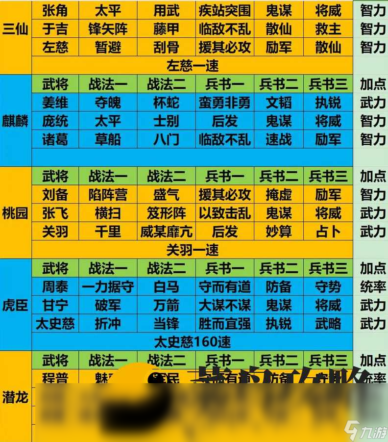 三国志战略版sp关羽最强阵容2024 sp关羽核弹阵容