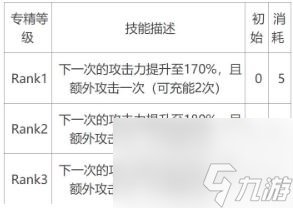 明日方舟風笛專精二技能還是三技能-明日方舟風笛專精二技能還是三技能詳解