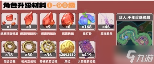 原神夏沃蕾培养材料是什么 原神夏沃蕾培养材料一览