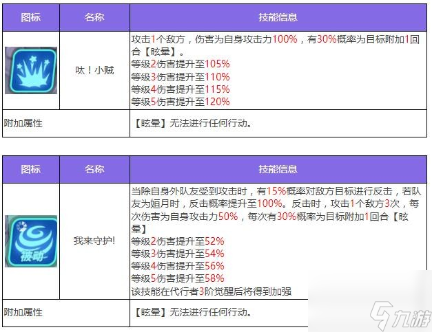 眾神派對玉兔艾瑪角色圖鑒