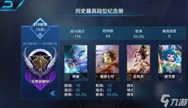 s13賽季什么時候結束