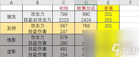 明日方舟WD？明日方舟內(nèi)容分享