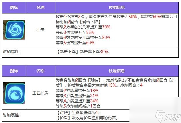 众神派对卜塔艾因角色图鉴