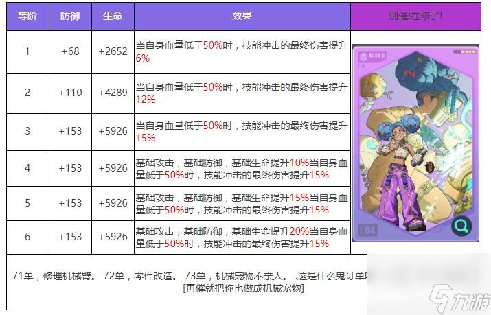 众神派对卜塔艾因角色图鉴
