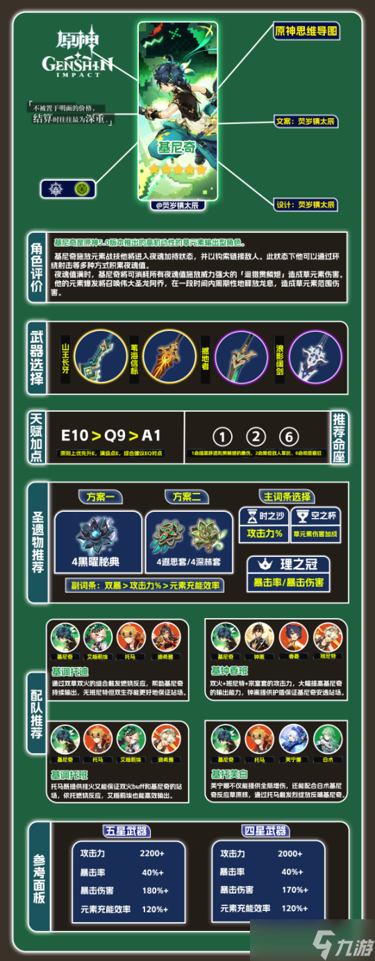 【V5.0攻略·角色攻略】基尼奇 一图流攻略