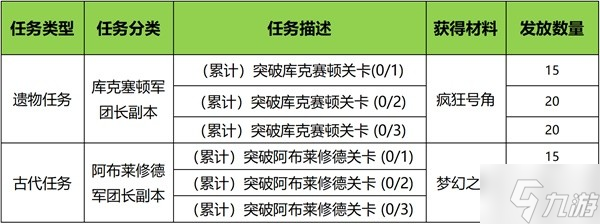 《命運(yùn)方舟》飛躍成長快車活動即將開啟