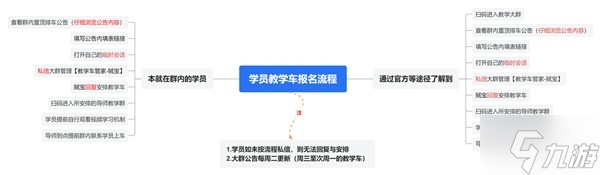 《命運(yùn)方舟》9.18-9.24教學(xué)車(chē)排期一覽 新增教學(xué)車(chē)群