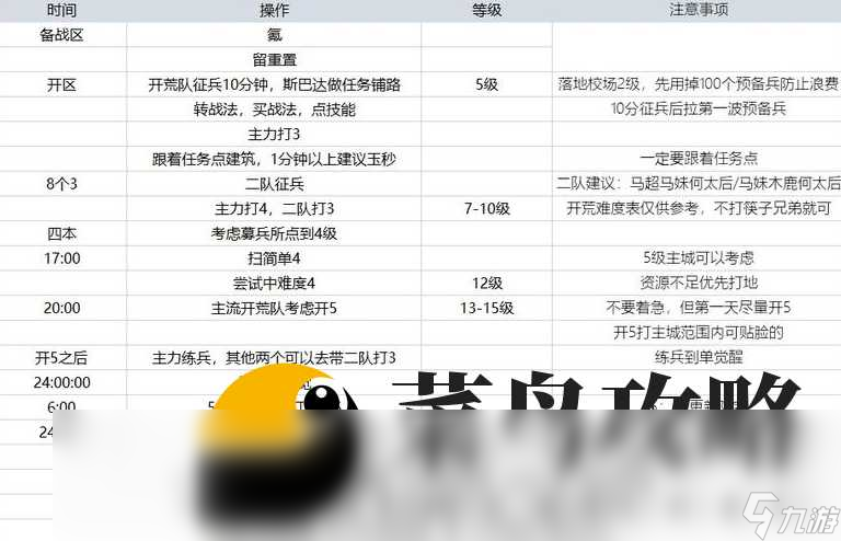 率土之滨征服赛季队伍强度排行榜 t0队伍推荐 截图