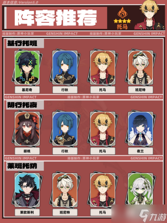 【原神】V5.0攻略 | 托马角色培养攻略