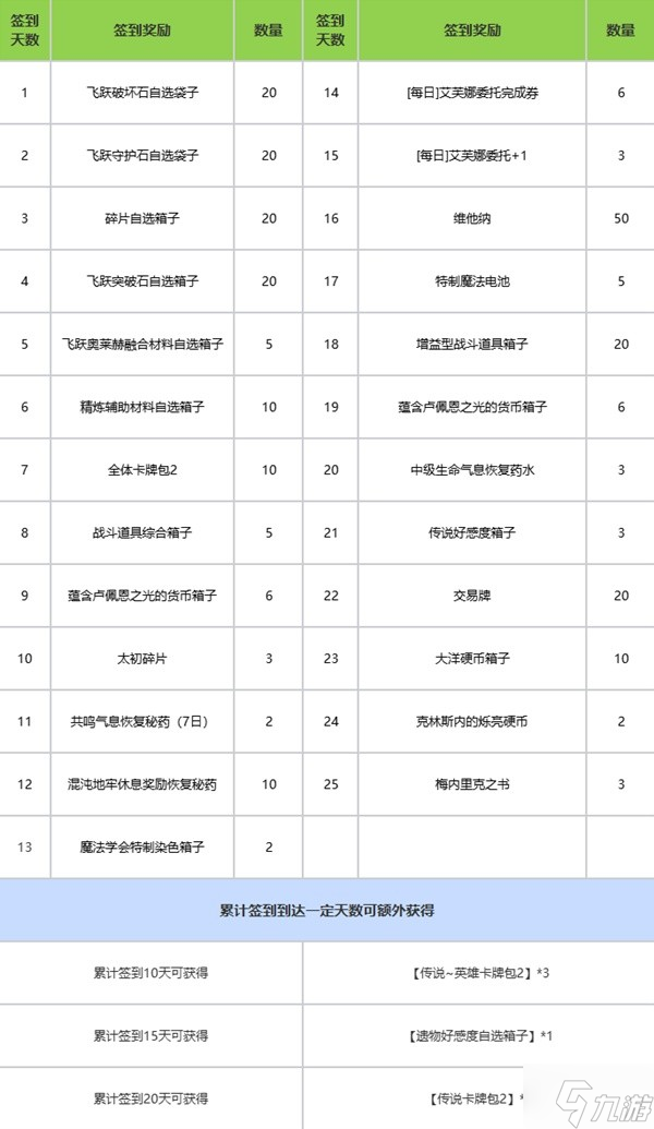 《命运方舟》9月25日全新版本福利预告 可爱巴尼外观限时回归