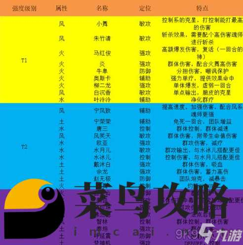 斗羅大陸魂師對決2024最新角色強度 角色排行榜介紹表