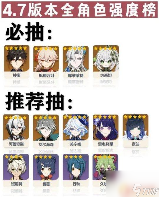 原神角色推荐排名 原神4.7版本全角色强度排行