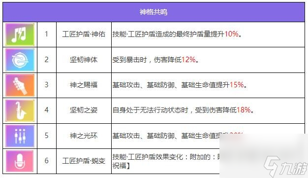 众神派对卜塔艾因角色图鉴