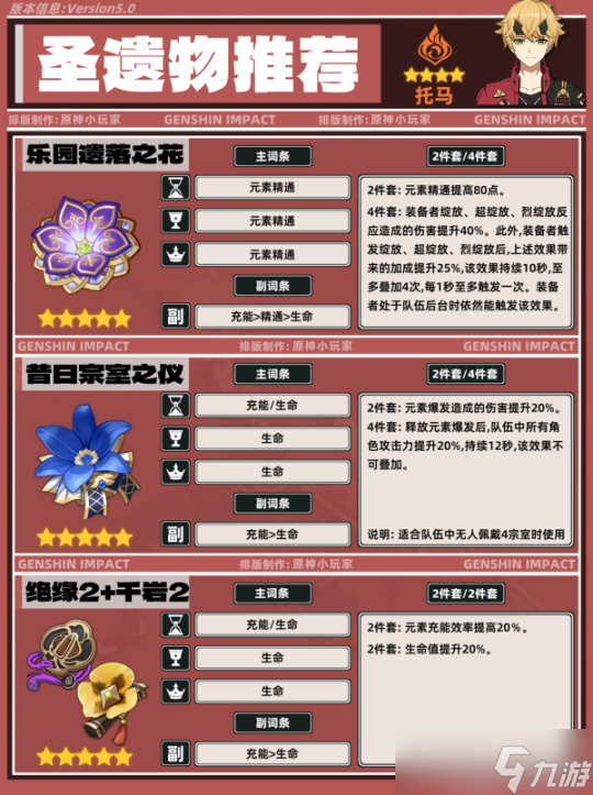 【原神】V5.0攻略 | 托马角色培养攻略