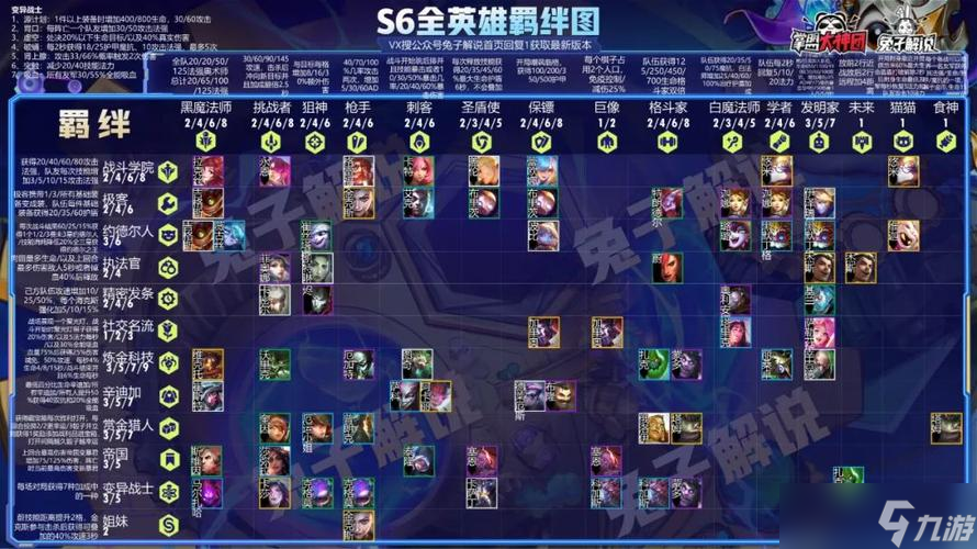 金铲铲之战S6发明机关枪阵容推荐攻略