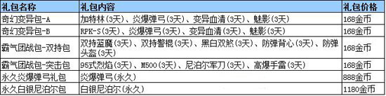 生死狙擊端午六一節(jié)日活動(dòng)上線炎爆彈弓登場(chǎng)