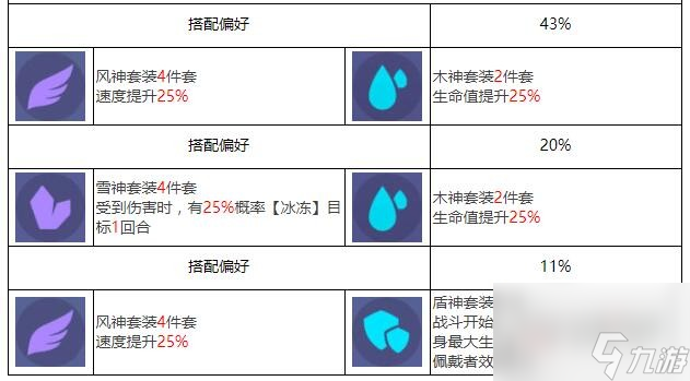 众神派对卜塔艾因角色图鉴