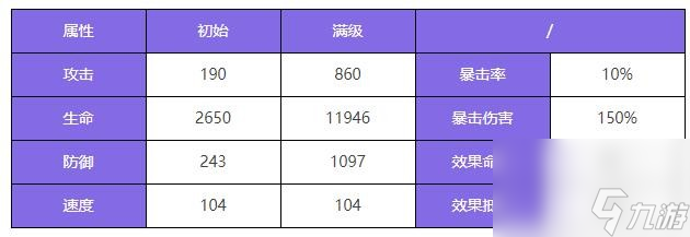 眾神派對(duì)卜塔艾因角色圖鑒