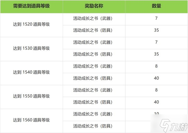 《命运方舟》9月25日全新版本福利预告 可爱巴尼外观限时回归