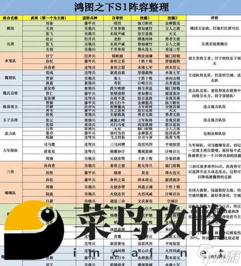 守護(hù)之境后期最佳搭配 零氪t0陣容