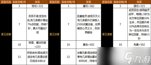 可以 《沙巴克傳奇》7月新版本很有一“套”