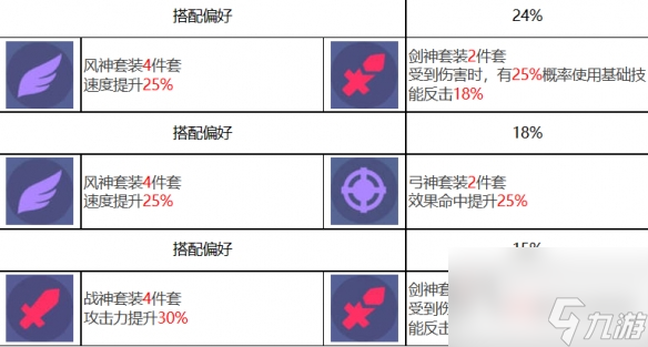 众神派对塞尔凯特卡拉角色图鉴