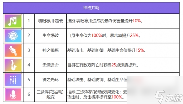 众神派对孟婆姜蔓角色图鉴