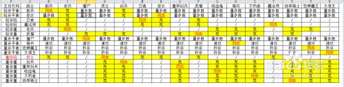 米拉奇戰(zhàn)記怎么打 米拉奇戰(zhàn)記士兵克制攻略