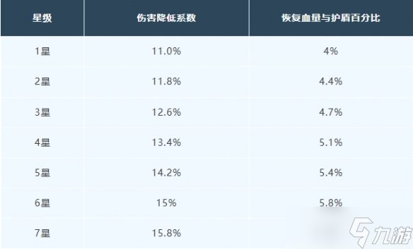 明日之后寒霜守护芯片介绍