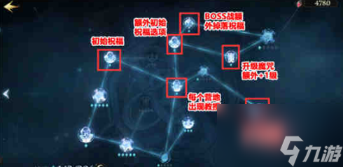 哈利波特魔法覺(jué)醒追憶之境天賦怎么加點(diǎn)-追憶之境天賦加點(diǎn)攻略