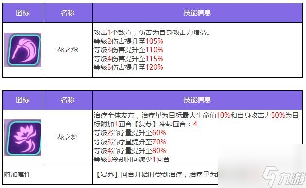 眾神派對(duì)那夫特姆安瑟尼斯角色圖鑒