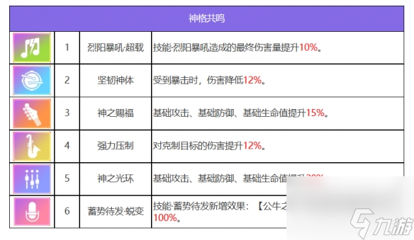众神派对阿图姆左塞尔角色图鉴