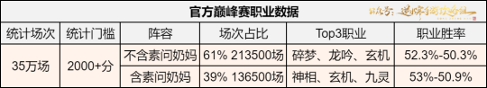 <a id='link_pop' class='keyword-tag' href='https://www.9game.cn/nishuihan1/'>逆水寒手游</a>2.1.4职业评测 各职业PVP和PVE强度分析