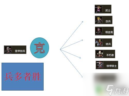 米拉奇戰(zhàn)記怎么打 米拉奇戰(zhàn)記士兵克制攻略