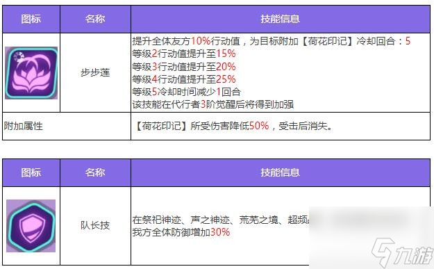 眾神派對(duì)那夫特姆安瑟尼斯角色圖鑒