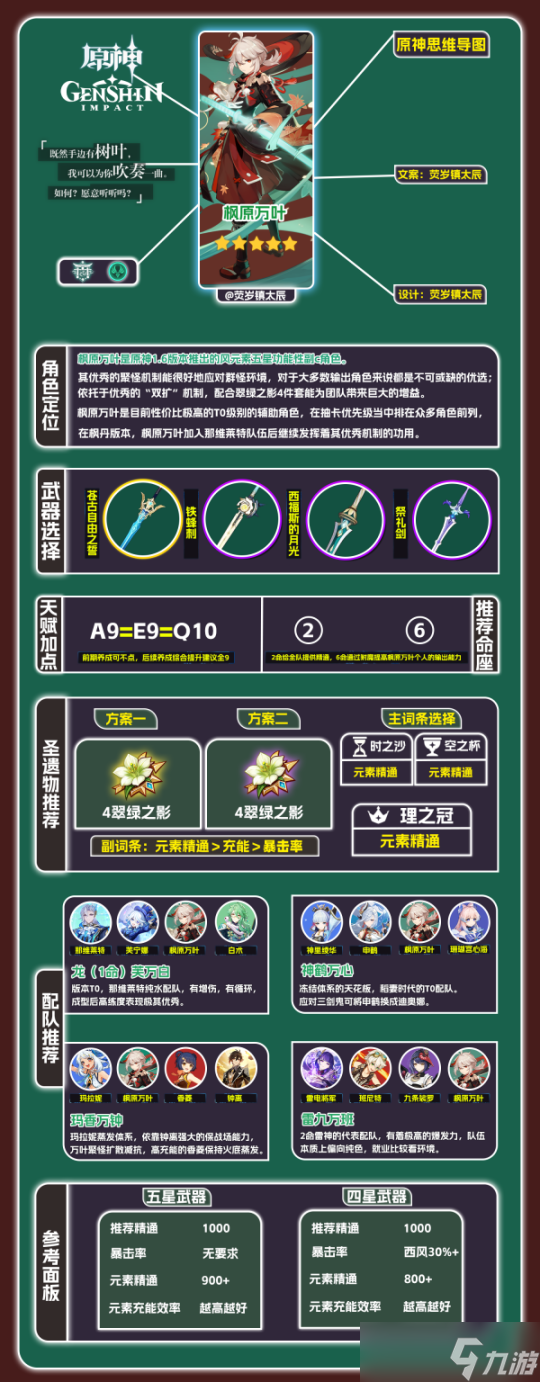 【原神手游】楓原萬葉 一圖流攻略