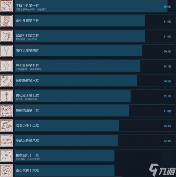 《黑神话 悟空》Steam成就列表