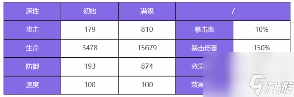 眾神派對那夫特姆安瑟尼斯角色圖鑒