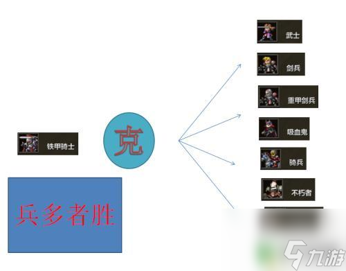 米拉奇戰(zhàn)記怎么打 米拉奇戰(zhàn)記士兵克制攻略