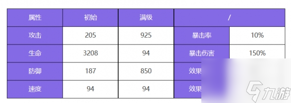 眾神派對塞爾凱特卡拉角色圖鑒