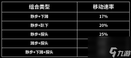 暗區(qū)突圍移動(dòng)速度影響因素有哪些-移動(dòng)速度影響因素一覽