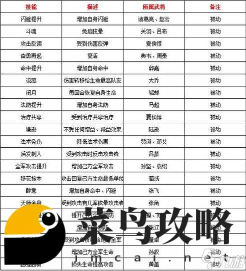 三国吧主公武将搭配攻略 最强武将推荐