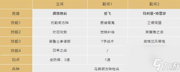 文明与征服酒馆艳后阵容怎么搭配-酒馆艳后阵容搭配攻略