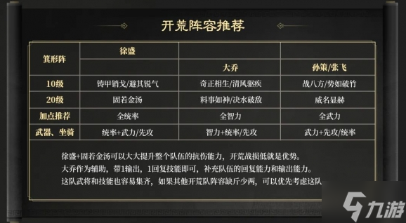 三国谋定天下S3赛季开荒阵容有哪些-S3赛季开荒阵容推荐