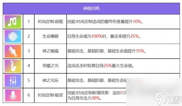 众神派对美狄亚克洛伊角色图鉴