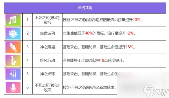 眾神派對嫦娥姬月角色圖鑒