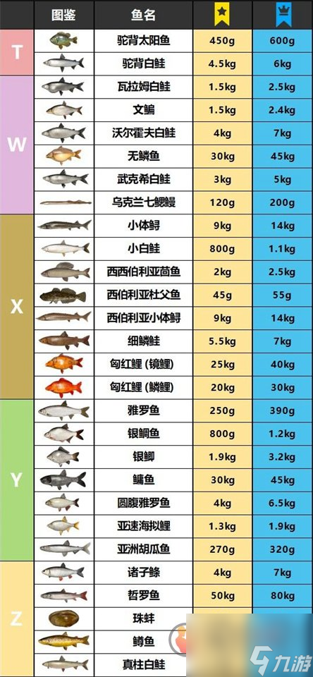 鱼种体长体重对照表图片