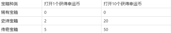 现代空战3d怎么兑换 《现代空战3D》幸运币兑换流程