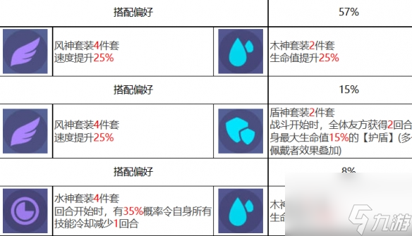 众神派对阿芙洛狄忒阿莱莎角色图鉴