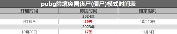 pubg險境突圍模式什么時候回歸 險境突圍模式回歸時間一覽